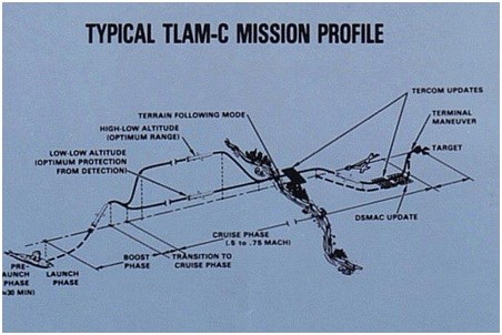 Tên lửa hành trình Tomahawk - Những biến thể hiện nay - Ảnh 5.