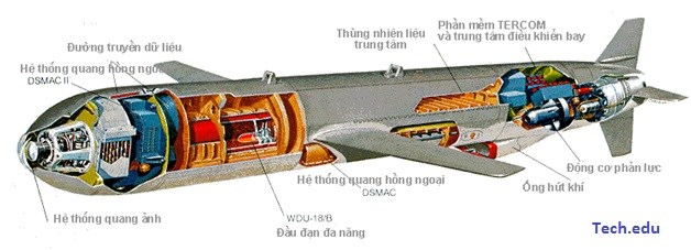 Khám phá tên lửa hành trình nổi tiếng Tomahawk (P1) - Ảnh 6.