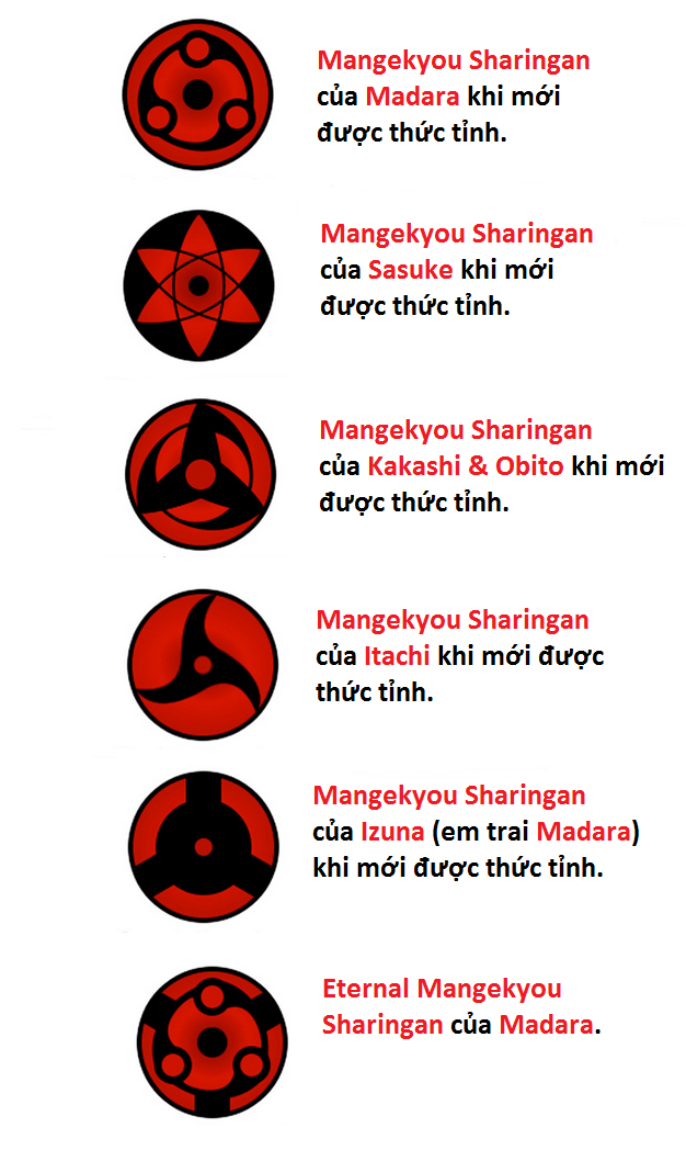 8 ấn chú và con dấu mạnh nhất trong Naruto và Boruto