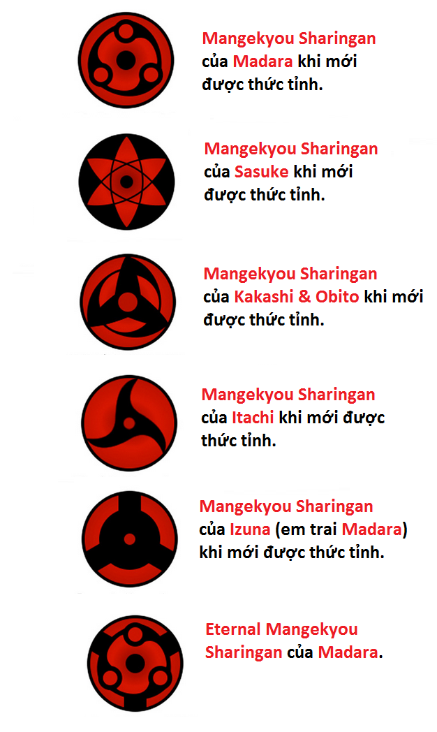 Thông tin khác Mangekyō Sharingan  Naruto  Ryuuchan WIKI