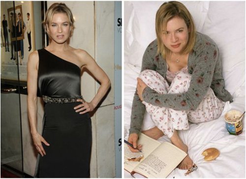 Nữ diễn viên Renee Zellweger đã giảm tới 18 kg khi đóng phim Bridget Jones’s Diary.