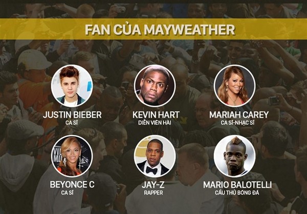 Rất nhiều người nổi tiếng là Fan ruột của Mayweather. 