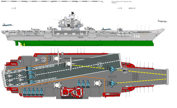 Bản đồ họa siêu tàu sân bay Ulyanovsk với các máy bay cảnh báo sớm Yak-44E.