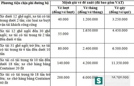 
Mức phí đề xuất từ năm 2016 của đoạn đường BOT Uông Bí - Hạ Long
