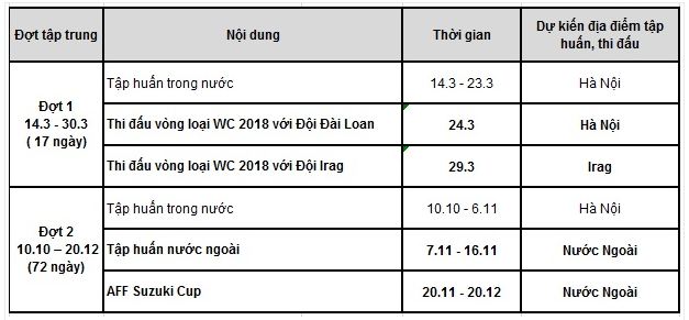 Dự kiến kế hoạch hoạt động ĐT Việt Nam 2016. Ảnh: Internet.