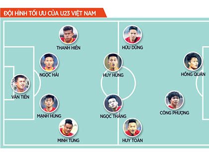Đội hình tối ưu của U23 Việt Nam