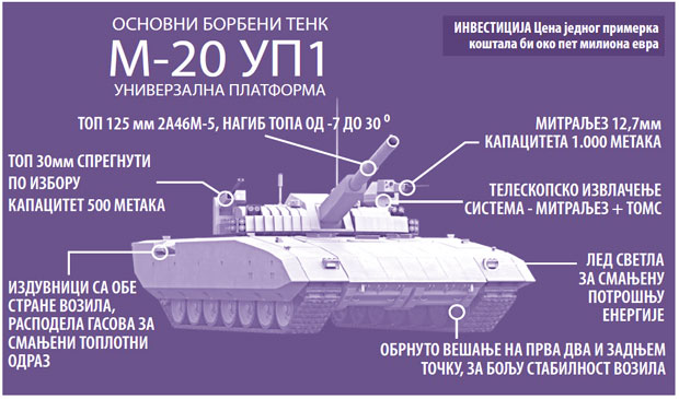 Thiết kế mẫu xe tăng M-20UP-1 của Serbia.