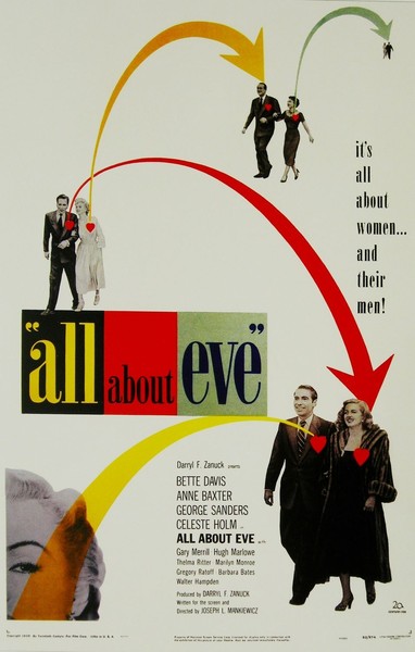 All About Eve ( 1950) và Titanic (1997 ) là 2 bộ phim nắm giữ kỷ lục có mặt tất cả trong các hạng mục đề cử của lễ trao giải Oscar, 14 đề cử.