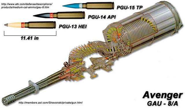 
Pháo GAU-8/A với một số loại đạn sử dụng.
