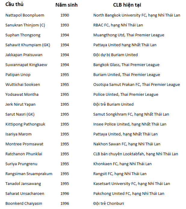 Danh sách U21 Thái Lan dự giải U21 quốc tế năm 2014.