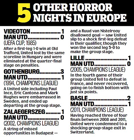 
Top 5 trận đấu đáng quên khác của Man United ở trời Âu.
