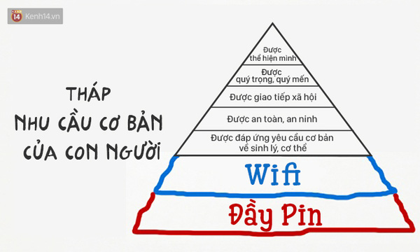 Đây là Tháp nhu cầu cơ bản của con người theo chuẩn mới. Có đúng với bạn không?