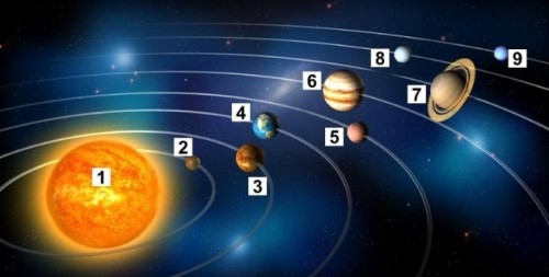 Bằng chứng về sự xuất hiện của hành tinh thứ 9 mới được phát hiện hồi đầu năm nay.