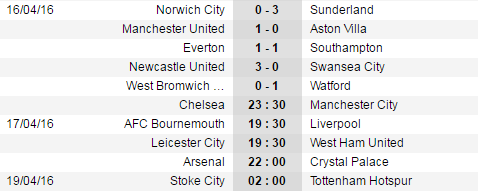 
Lịch thi đấu và kết quả vòng 34 Premier League.
