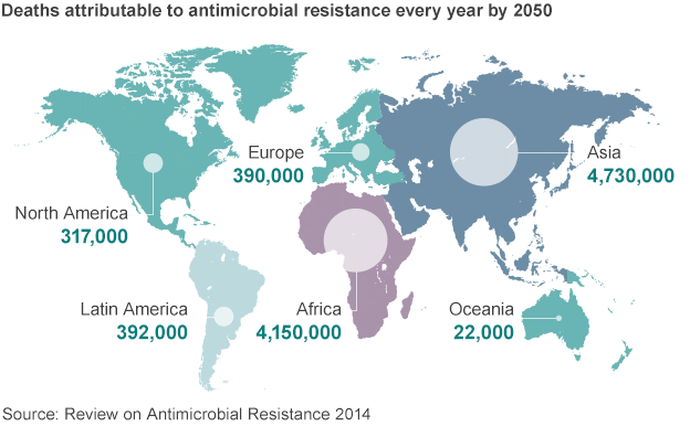 
10 triệu người có thể chết vì kháng kháng sinh vào năm 2050

