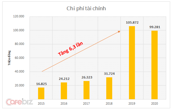 Nguồn: Bản công bố thông tin- Công ty TNHH MTV Việt Nam Kỹ nghệ súc sản.