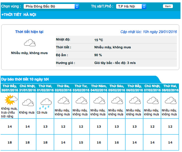 
Dự báo thời tiết khu vực Hà Nội trong 10 ngày tới, trong đó từ ngày 6/2 - 8/2, tức là 28, 29 tháng Chạp và mùng 1 Tết âm lịch, Hà Nội chìm trong rét đậm. Với nền nhiệt từ 12 - 14 độ C. (ảnh chụp màn hình website trung tâm dự báo khí tượng thuỷ văn trung ương)
