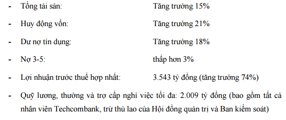 Về thù lao của HĐQT và Ban kiểm soát năm 2016 ngân hàng dự kiến: