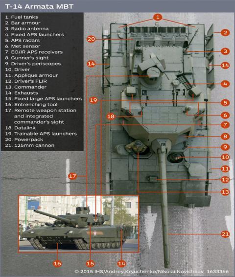 
Trang bị được tích hợp trên tháp pháo của tăng Armata
