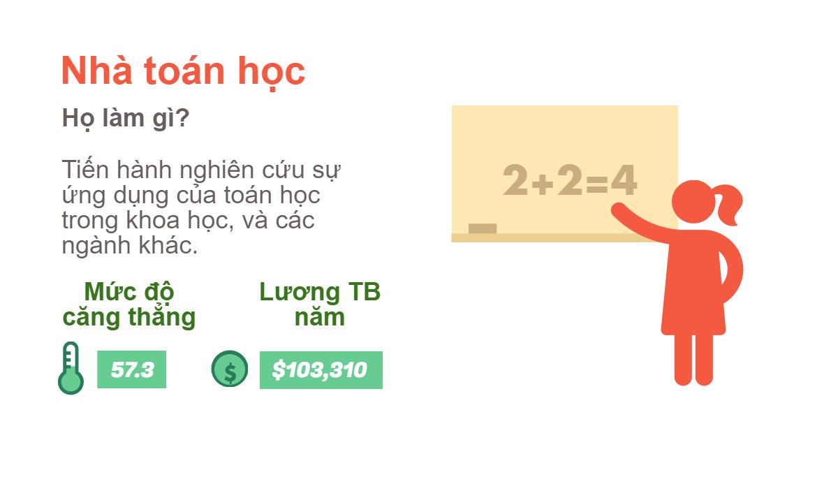 Nhà toán học: 1 trong 7 công việc lương cao