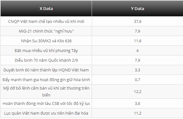 
Bảng kết quả bình chọn chi tiết (đơn vị: %)
