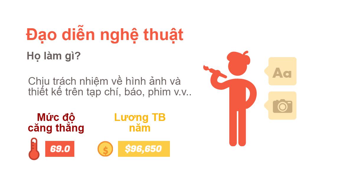 Đạo diễn nghệ thuật là 1 trong những công việc lương cao