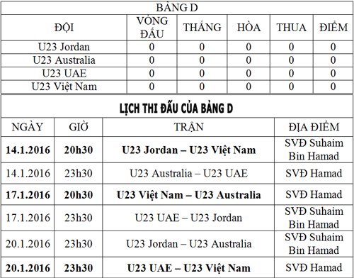 Lịch thi đấu các trận ở bảng D.