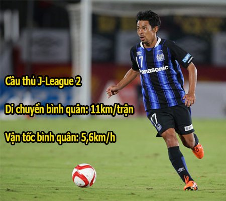 Thông số kỹ thuật của một cầu thủ tại J.League 2.