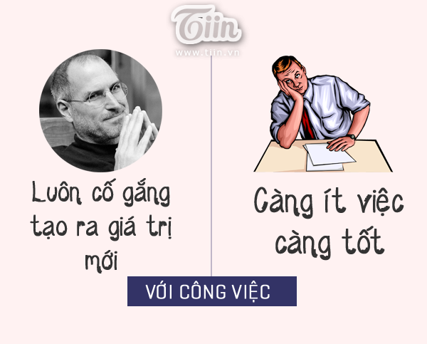 Mục đích khi làm việc của họ cũng khác nhau: Người mong muốn tạo ra giá trị mới, người thì chỉ mong nhận lại những giá trị cho bản thân.