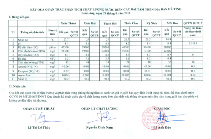 
Kết quả quan trắc nước biển ngày 29/4/2016
