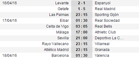 
Lịch thi đấu và kết quả vòng 33 La Liga.
