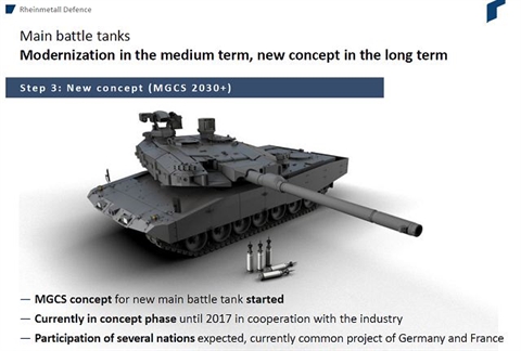 
Với dự án MGCS, xe tăng tương lai của Đức sẽ mạnh mẽ chẳng kém gì xe tăng mới T-14 Armata của Nga.
