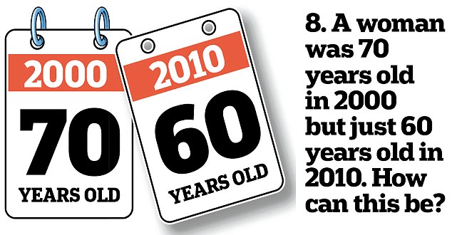 8. Một bà lão tròn 60 tuổi vào năm 2010 nhưng lại tròn 70 tuổi vào năm 2000. Vì sao lại thế?