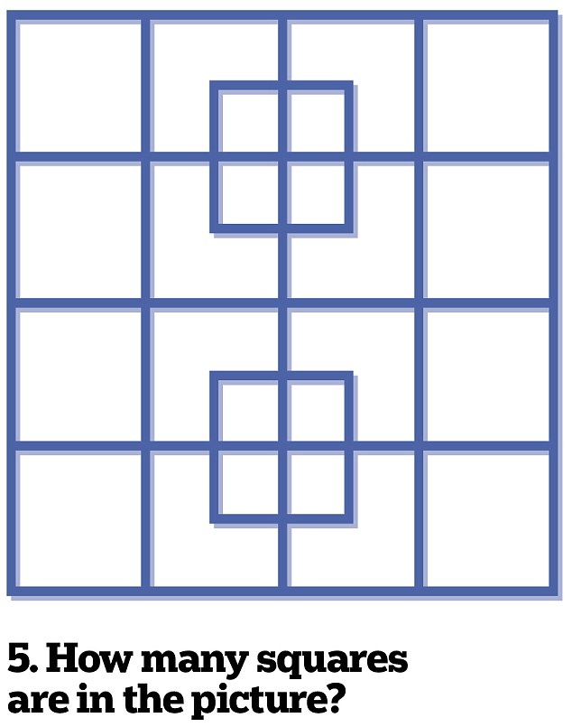 5. Trong ảnh có bao nhiêu hình vuông?