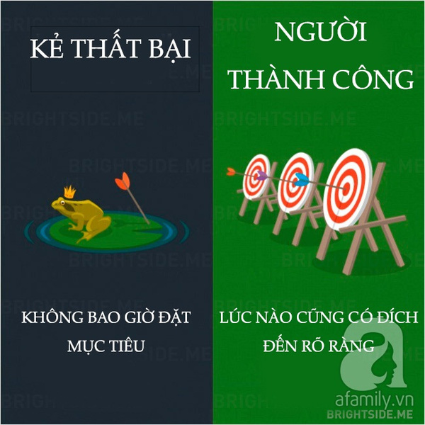 Đặt mục tiêu phấn đấu luôn nằm trong điều đầu tiên của to do list của những người có khả năng thành công.