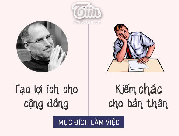 Sống vì cuộc đời, sống vì mọi người, đó là mục đích sống và làm việc của những người truyền cảm hứng, còn những kẻ dễ bỏ cuộc thì họ chỉ cần sống cho chính mình.