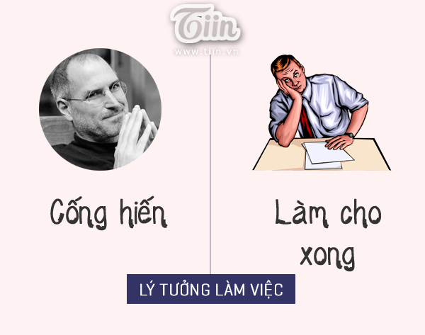 Lý tưởng công việc: Cống hiến và làm cho xong.