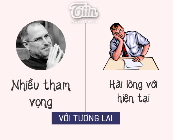 Luôn hài lòng với hiện tại - đó chính là khiến cho những người dễ bỏ cuộc có cuộc sống một màu, không một chút điểm nhấn.