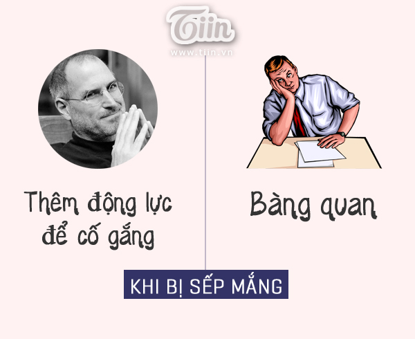 Bị lãnh đạo la mắng, đó là điều không mấy ai mong muốn nhưng với người truyền cảm hứng thì đó chính là chất xúc tác để cố gắng nhiều hơn.