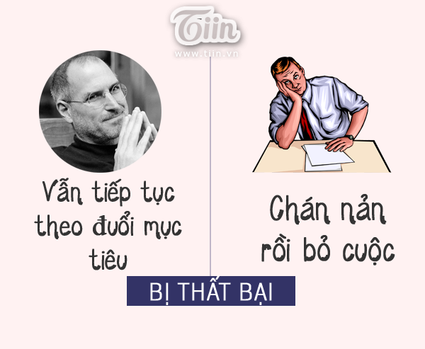 Sau nhiều nỗ lực, dù bị thất bại thì hãy cứ kiên trì bám đuổi cho những dự án tiếp theo. Bạn sẽ không bao giờ cảm thấy hối hận khi mình đã dùng 100% năng lượng để làm việc.