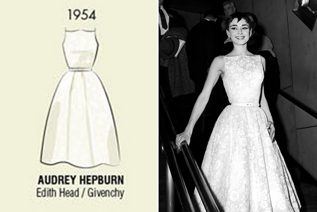 
Chiếc váy hoa trắng đơn giản mà thanh lịch của Givenchy do huyền thoại điện ảnh quá cố Audrey Hepburn diện trên thảm đỏ Oscar 1954. Đó là một bộ váy ngọt ngào đậm chất Hepburn.
