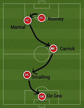 Kế hoạch đá penalty dành cho Man United.