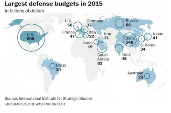 
Chi tiêu quốc phòng của một số nước trên thế giới. Đồ họa: IISS.
