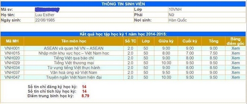 
Thành tích học tập ấn tượng của Hari won.
