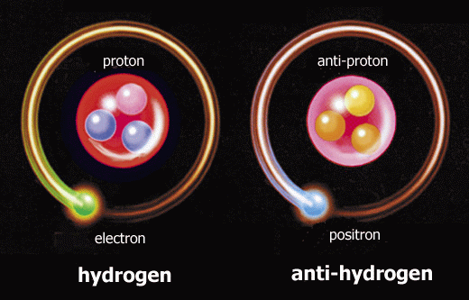 
Hydro và phản hydro.
