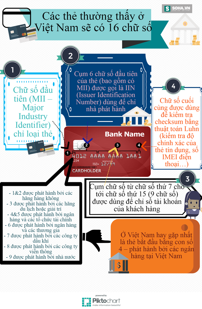 
Infographic thực hiện bởi Hoa Hướng Dương/ Soha.vn.
