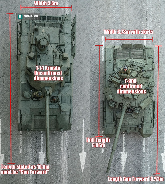 
So sánh kích thước của xe tăng T-14 Armata với T-90A.
