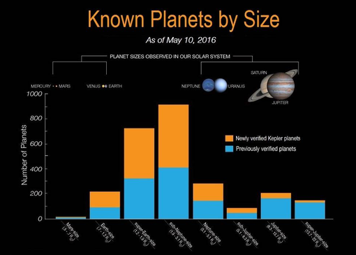 Kết quả họp báo mới nhất của NASA về sự sống ngoài hành tinh - Ảnh 3.