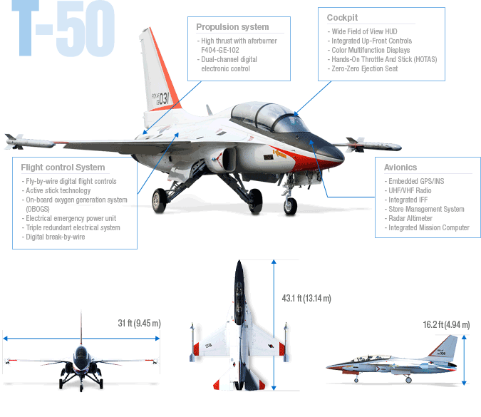 
Máy bay huấn luyện tiên tiến T-50 Golden Eagle của KAI.
