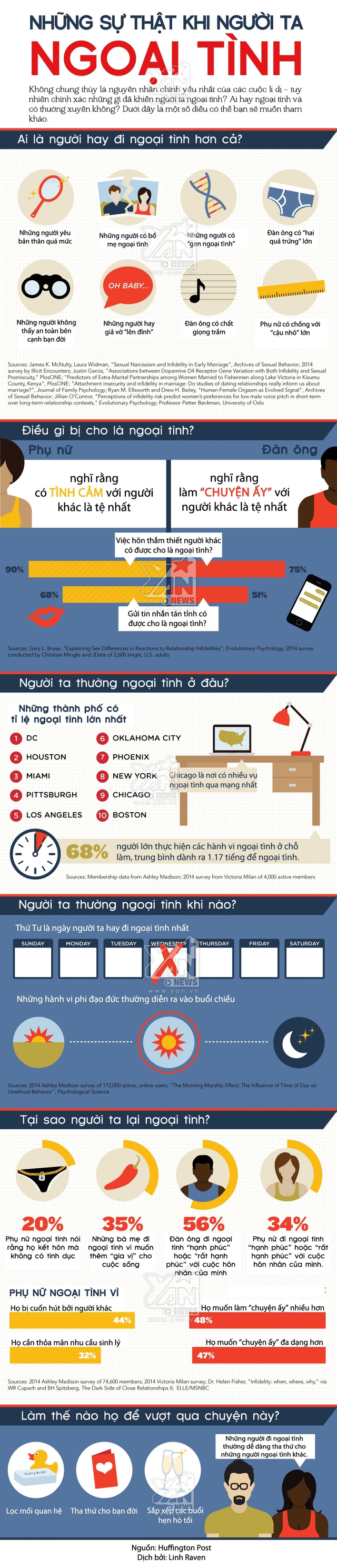  Infographic:Đàn ông ngoại tình vì muốn... chuyện ấy đa dạng hơn? 